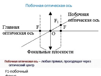 Побочная оптическая ось