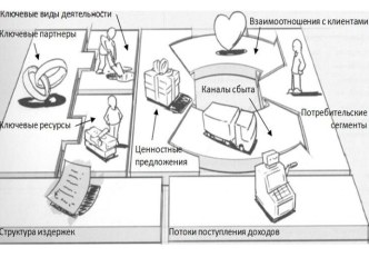 Ценностное предложение