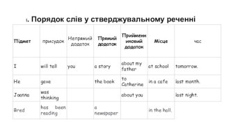 I. Порядок слів устверджувальномуреченні 