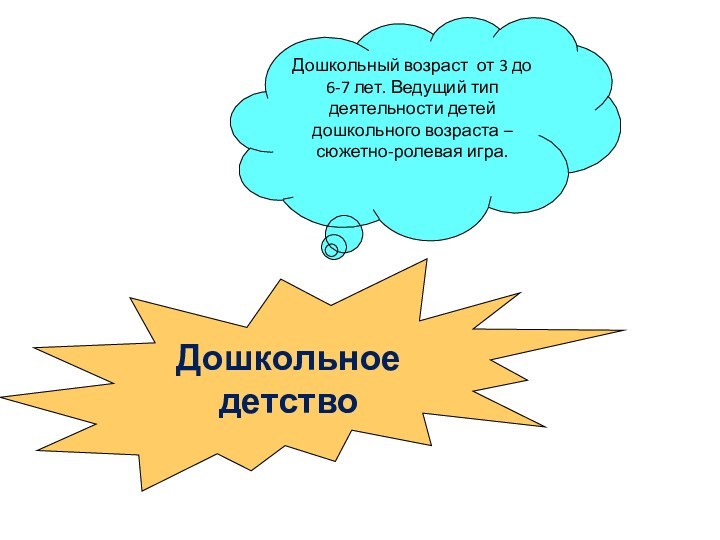 Дошкольный возраст от 3 до 6-7 лет. Ведущий тип деятельности детей дошкольного