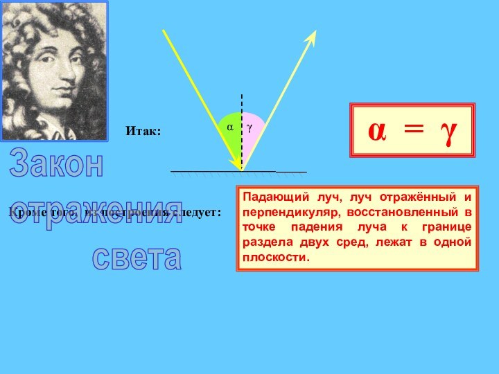 α = γКроме того, из построения следует:Падающий луч, луч отражённый и перпендикуляр,