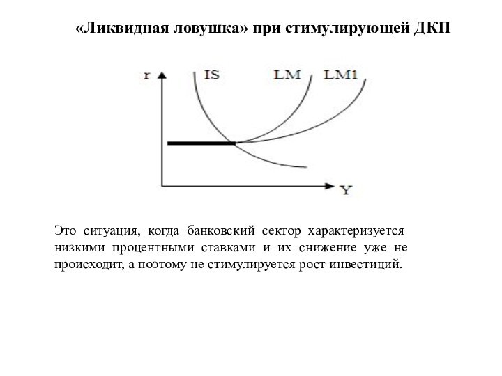 «Ликвидная ловушка» при стимулирующей ДКПЭто ситуация, когда банковский сектор характеризуется низкими процентными