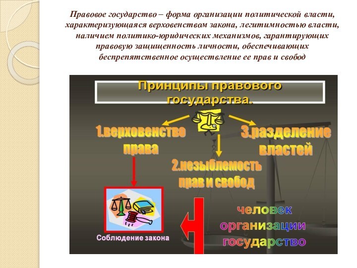 Правовое государство – форма организации политической власти, характеризующаяся верховенством закона, легитимностью власти,