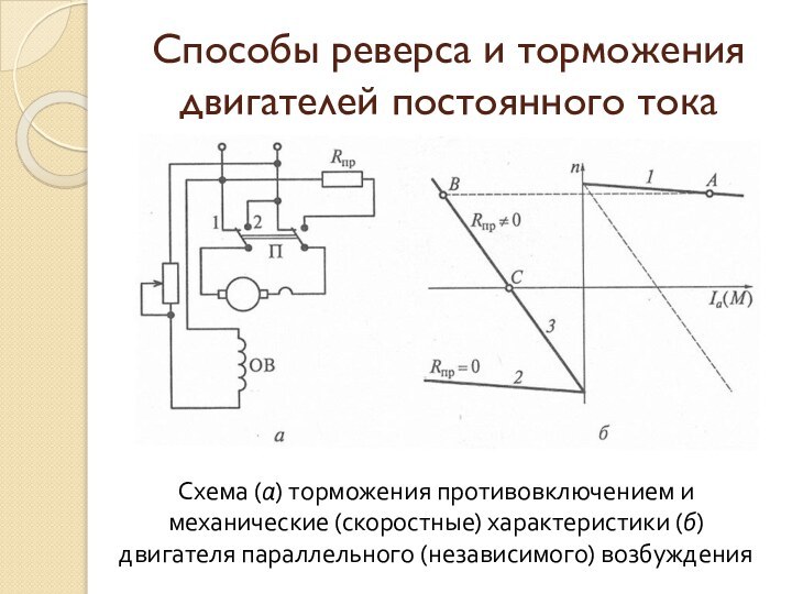 Способы реверса и торможения двигателей постоянного тока Схема (а) торможения противовключением и