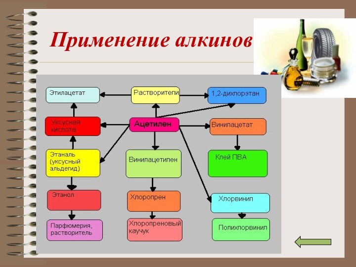 Применение алкинов