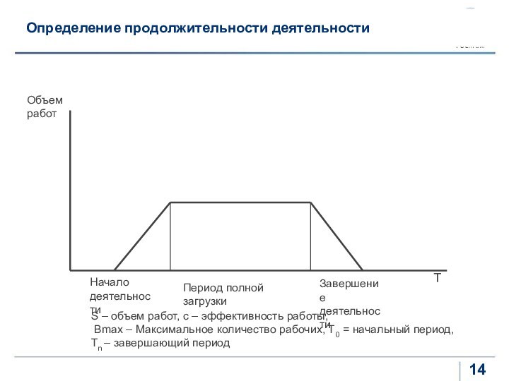 Определение продолжительности деятельностиТНачало деятельностиЗавершениедеятельностиПериод полной загрузкиОбъем работS – объем работ, с –