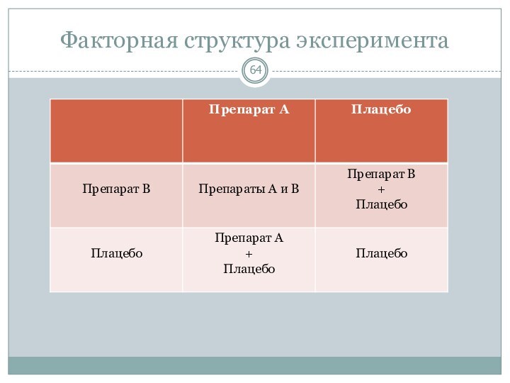 Факторная структура эксперимента