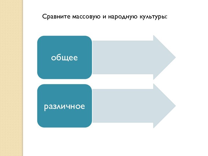 Сравните массовую и народную культуры: