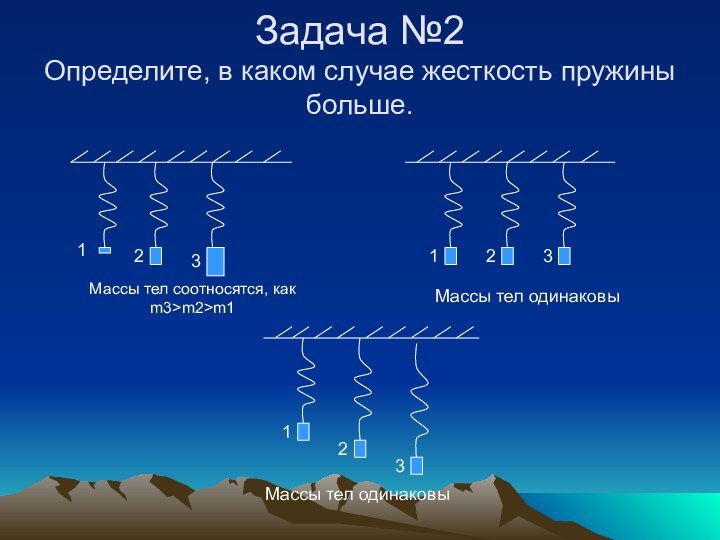 Задача №2 Определите, в каком случае жесткость пружины больше.Массы тел соотносятся, как