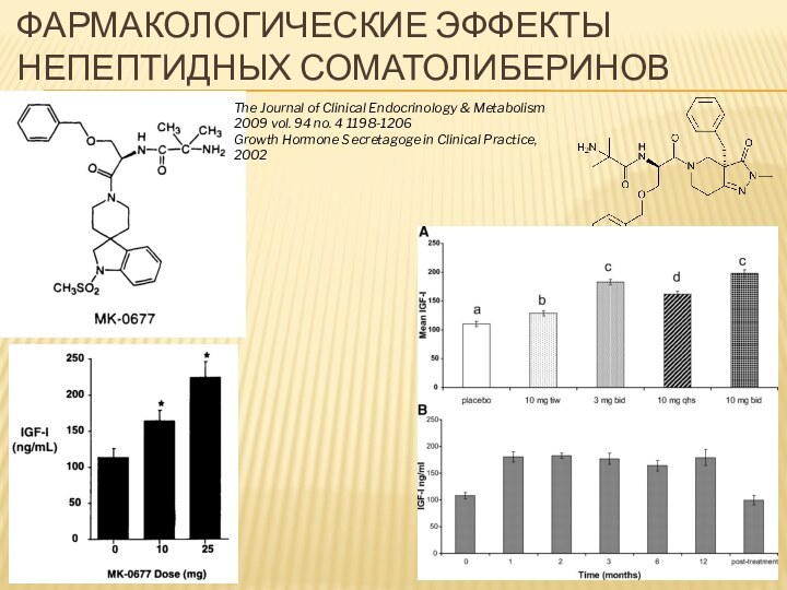 Фармакологические эффекты непептидных соматолибериновThe Journal of Clinical Endocrinology & Metabolism 2009 vol.