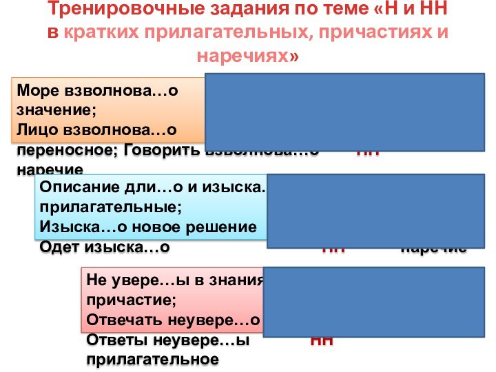 Тренировочные задания по теме «Н и НН