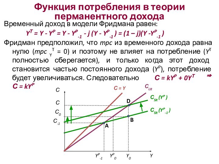 Временный доход в модели Фридмана равен: 		YТ = Y - YP =