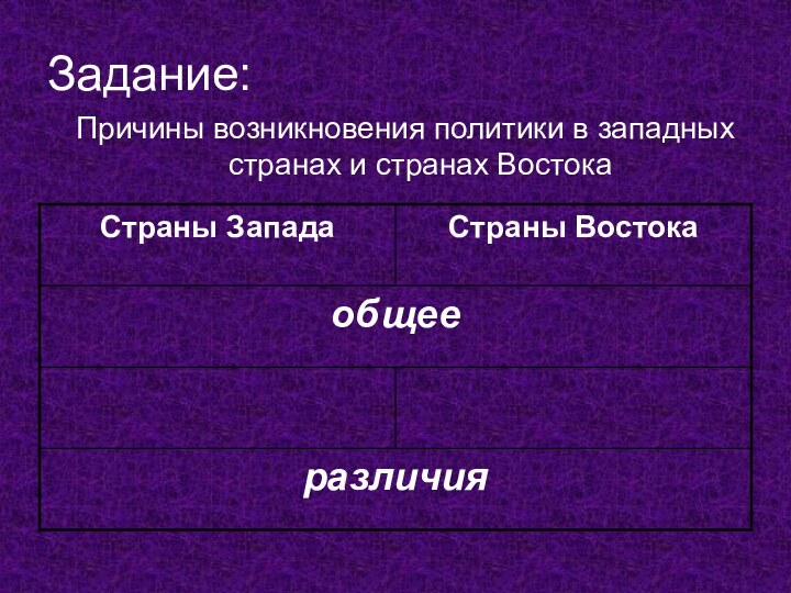 Задание:Причины возникновения политики в западных странах и странах Востока