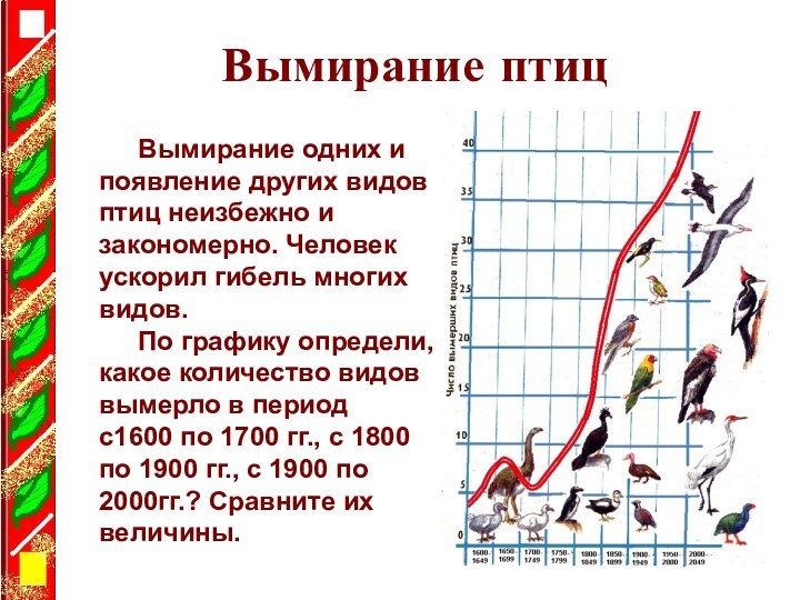 Вымирание птицВымирание одних и появление других видов птиц неизбежно и закономерно.