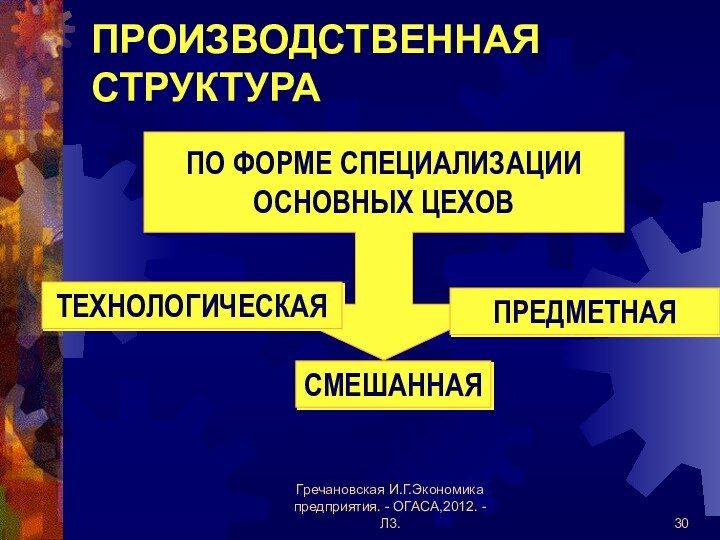 Гречановская И.Г.Экономика предприятия. - ОГАСА,2012. - Л3.ПРОИЗВОДСТВЕННАЯ СТРУКТУРАПО ФОРМЕ СПЕЦИАЛИЗАЦИИ ОСНОВНЫХ ЦЕХОВТЕХНОЛОГИЧЕСКАЯПРЕДМЕТНАЯСМЕШАННАЯ