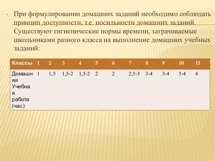 При формулировании домашних заданий необходимо соблюдать принцип доступности, т.е. посильности домашних заданий.