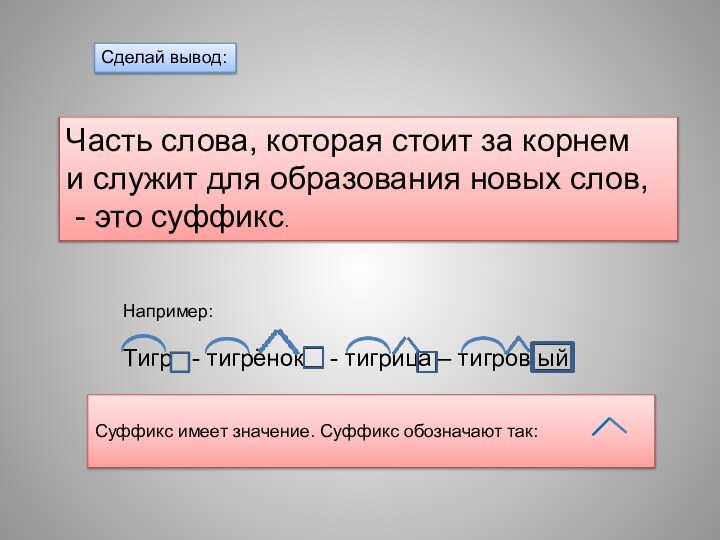 Сделай вывод:Часть слова, которая стоит за корнем и служит для образования новых