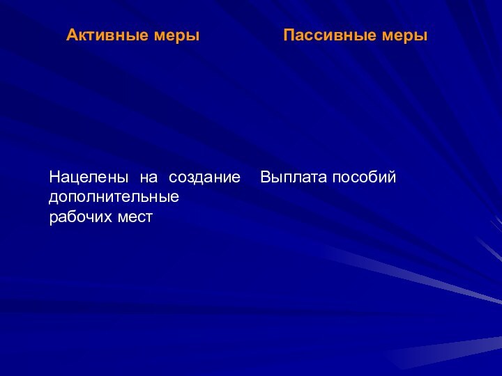 Активные мерыНацелены на создание дополнительные рабочих мест