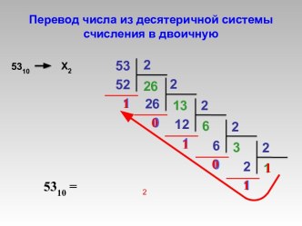 Перевод десятичных чисел