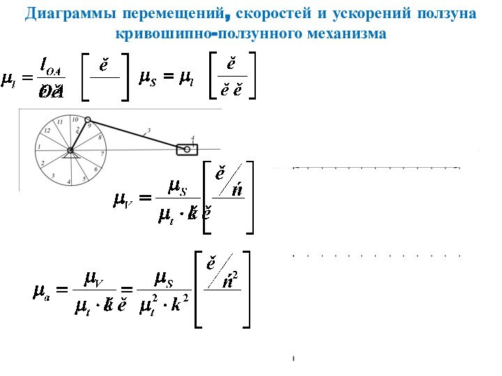 Диаграммы перемещений, скоростей и ускорений ползуна кривошипно-ползунного механизма