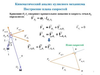Кинематический анализ кулисного механизма