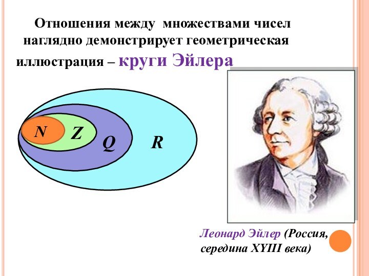 Леонард Эйлер (Россия, середина XYΙΙΙ века)	Отношения между множествами чисел наглядно демонстрирует геометрическая иллюстрация – круги ЭйлераNZQR