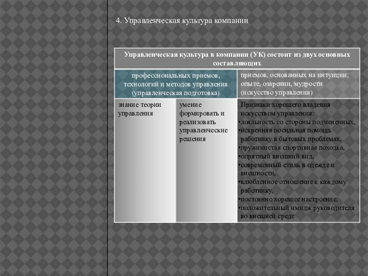 4. Управленческая культура компании