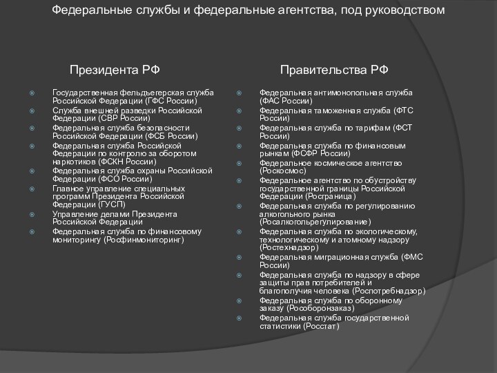 Федеральные службы и федеральные агентства, под руководством