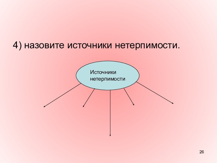 4) назовите источники нетерпимости. Источники нетерпимости