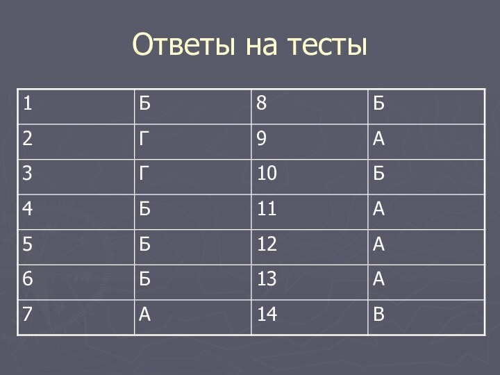 Ответы на тесты