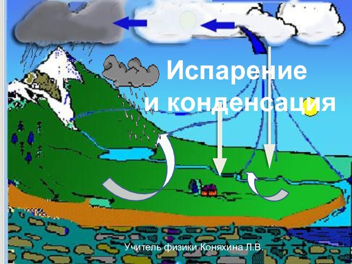 Испарение и конденсацияУчитель физики Коняхина Л.В.