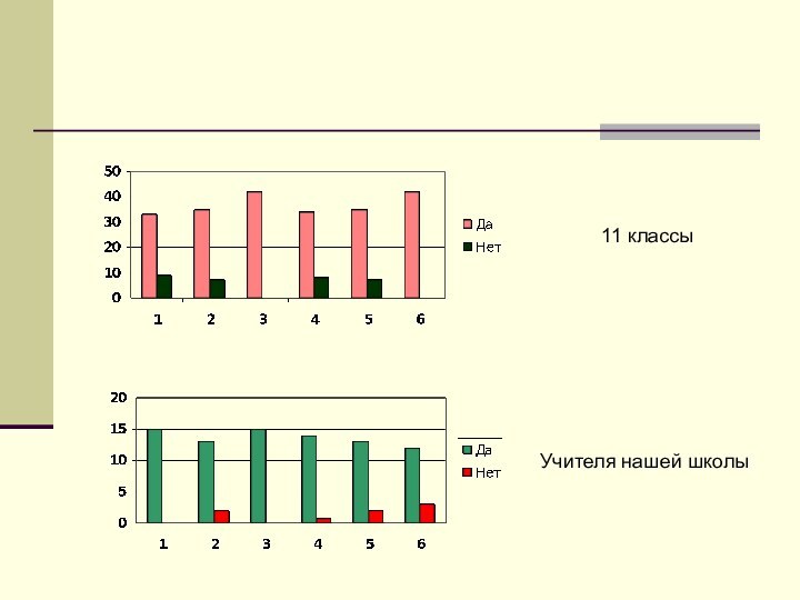 11 классыУчителя нашей школы