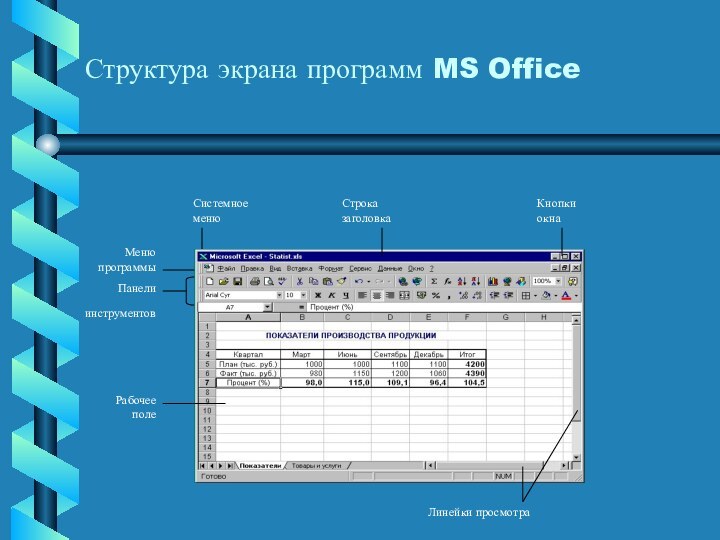 Структура экрана программ MS Office