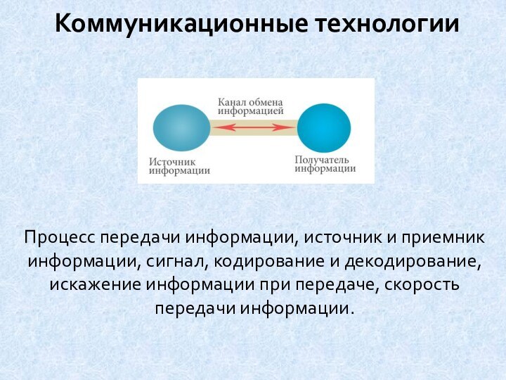 Процесс передачи информации, источник и приемник информации, сигнал, кодирование и декодирование, искажение