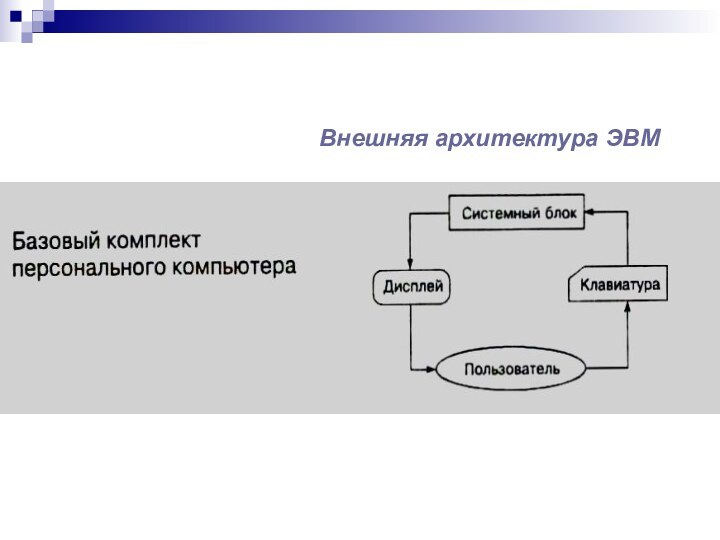 Внешняя архитектура ЭВМ