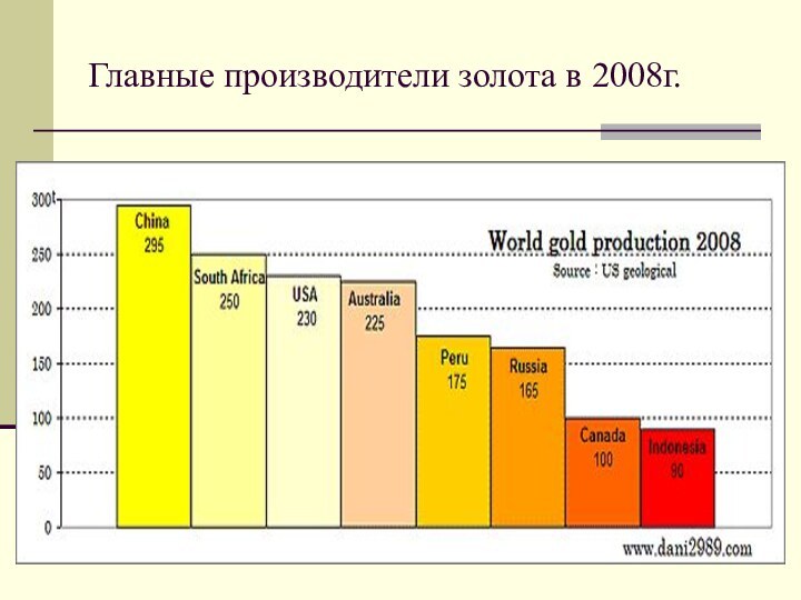 Главные производители золота в 2008г.