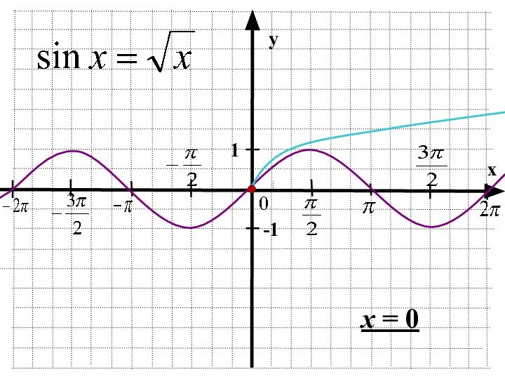 yx 1-1x = 0