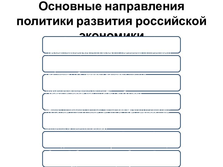 Основные направления политики развития российской экономики