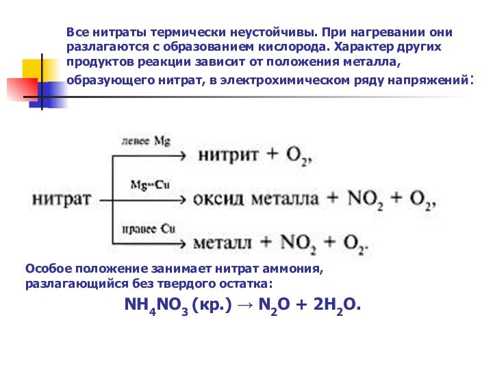 Все нитраты термически неустойчивы. При нагревании они разлагаются с образованием кислорода. Характер