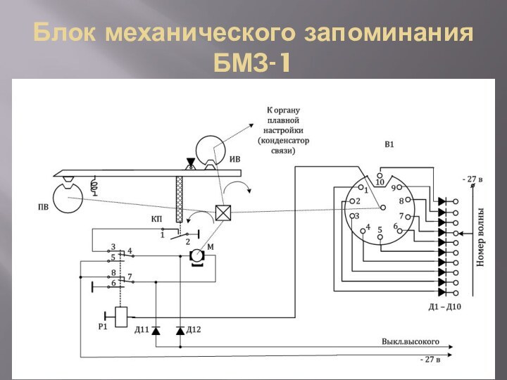 Блок механического запоминания БМЗ-1