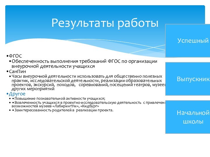 Результаты работы