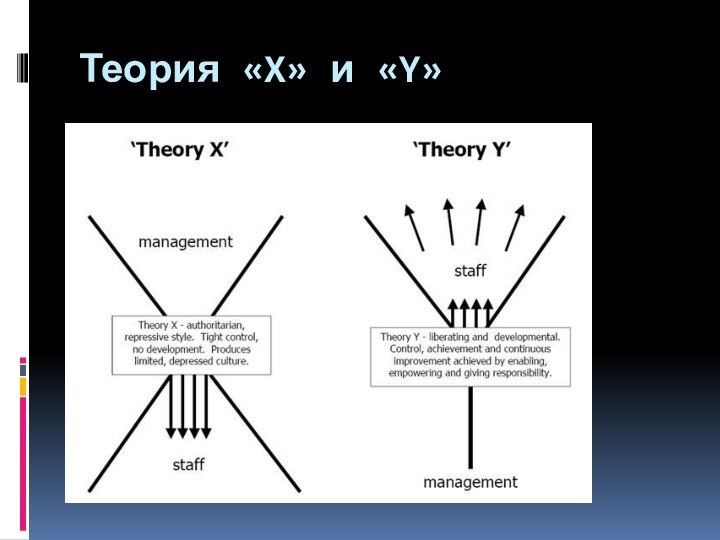 Теория «X» и «Y»