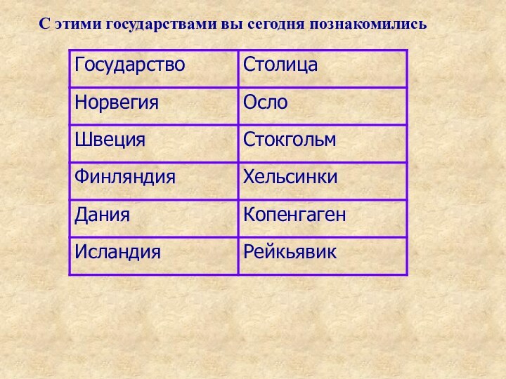 С этими государствами вы сегодня познакомились