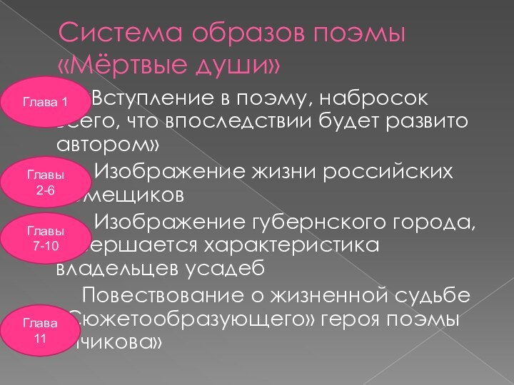 Система образов поэмы «Мёртвые души»    «Вступление в поэму, набросок