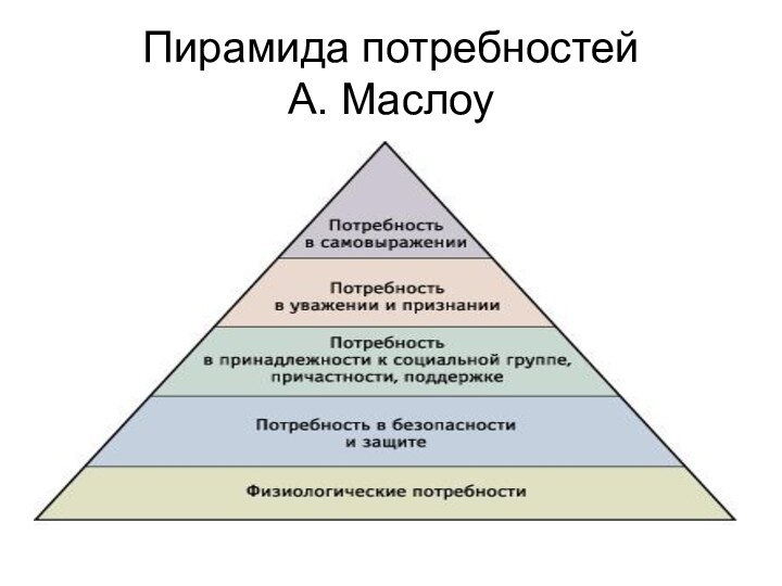 Пирамида социальных потребностей. Абрахам Маслоу потребности. 5 Ступеней Маслоу. Пирамида Маслоу. Пирамида Маслоу 5 уровней.