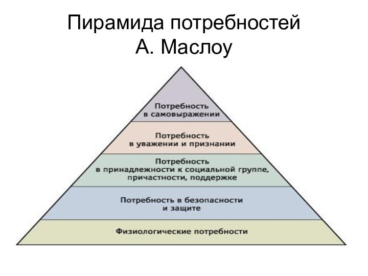 Пирамида маслоу в картинках