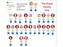 Royal family tree  read help first and complete the exercise