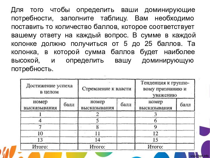 Для того чтобы определить ваши доминирующие потребности, заполните таблицу. Вам необходимо поставить