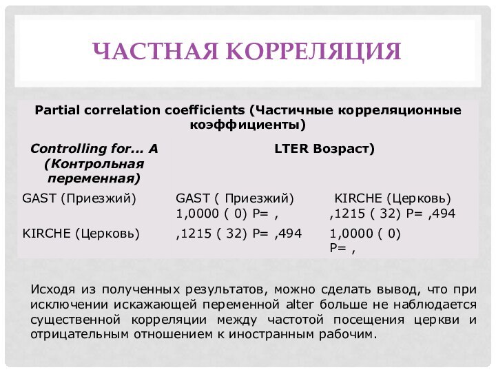 Частная корреляцияИсходя из полученных результатов, можно сделать вывод, что при исключении искажающей