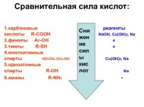 Сравнительная сила кислот: